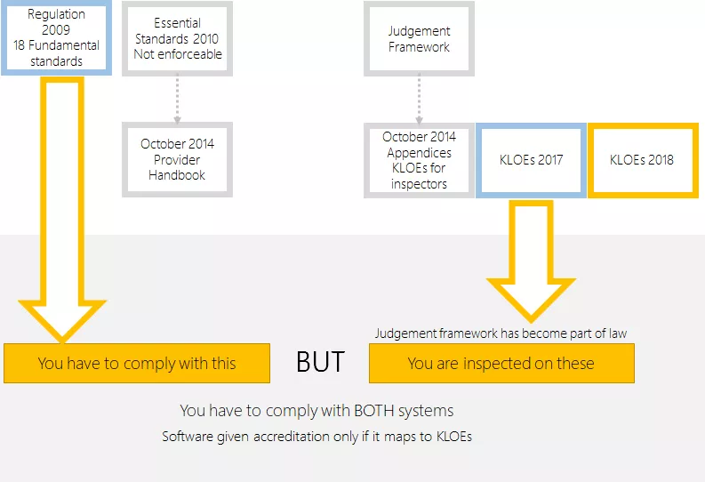 inspections regulation vs kloe